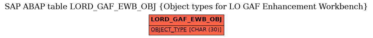 E-R Diagram for table LORD_GAF_EWB_OBJ (Object types for LO GAF Enhancement Workbench)