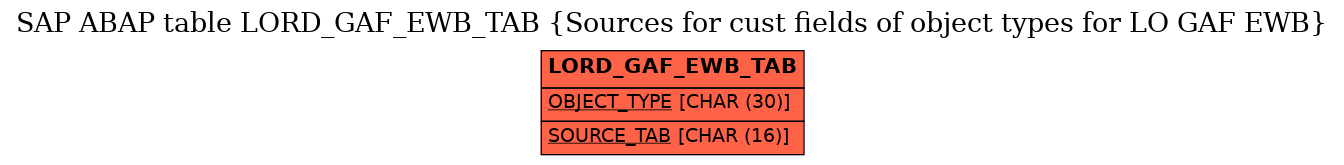 E-R Diagram for table LORD_GAF_EWB_TAB (Sources for cust fields of object types for LO GAF EWB)