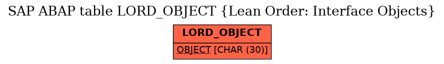 E-R Diagram for table LORD_OBJECT (Lean Order: Interface Objects)