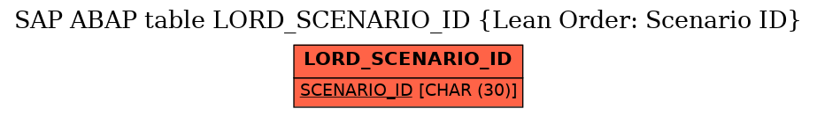 E-R Diagram for table LORD_SCENARIO_ID (Lean Order: Scenario ID)