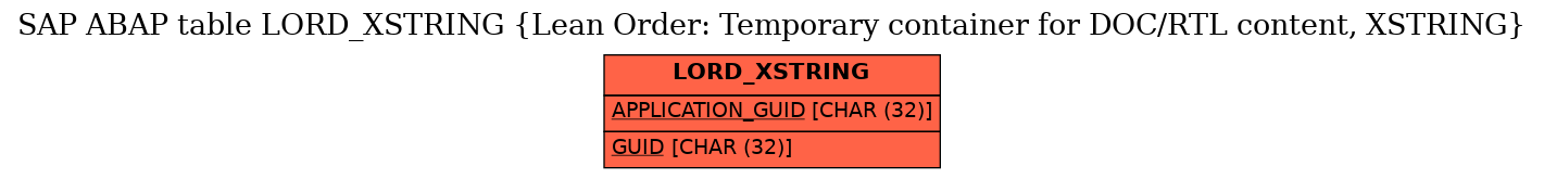 E-R Diagram for table LORD_XSTRING (Lean Order: Temporary container for DOC/RTL content, XSTRING)