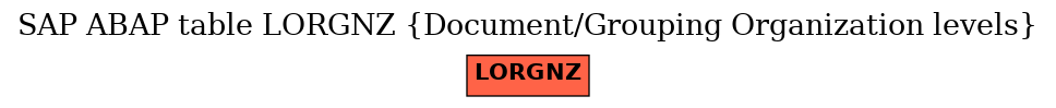 E-R Diagram for table LORGNZ (Document/Grouping Organization levels)