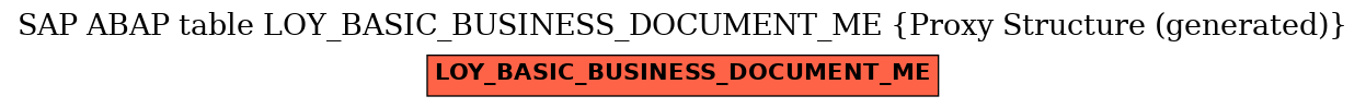 E-R Diagram for table LOY_BASIC_BUSINESS_DOCUMENT_ME (Proxy Structure (generated))