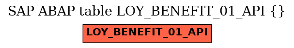 E-R Diagram for table LOY_BENEFIT_01_API ()