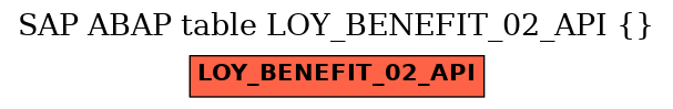 E-R Diagram for table LOY_BENEFIT_02_API ()