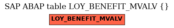 E-R Diagram for table LOY_BENEFIT_MVALV ()