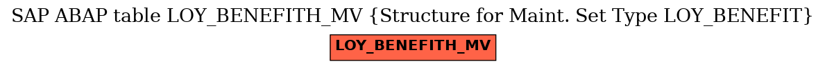 E-R Diagram for table LOY_BENEFITH_MV (Structure for Maint. Set Type LOY_BENEFIT)