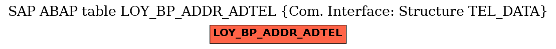 E-R Diagram for table LOY_BP_ADDR_ADTEL (Com. Interface: Structure TEL_DATA)