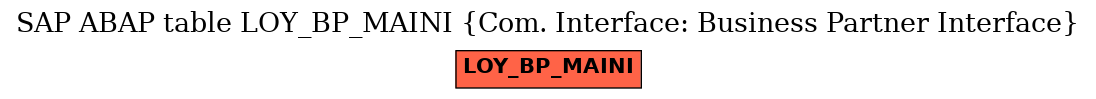 E-R Diagram for table LOY_BP_MAINI (Com. Interface: Business Partner Interface)