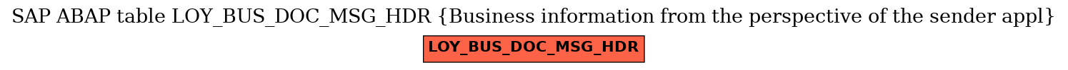 E-R Diagram for table LOY_BUS_DOC_MSG_HDR (Business information from the perspective of the sender appl)