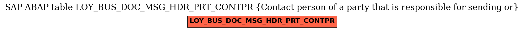 E-R Diagram for table LOY_BUS_DOC_MSG_HDR_PRT_CONTPR (Contact person of a party that is responsible for sending or)