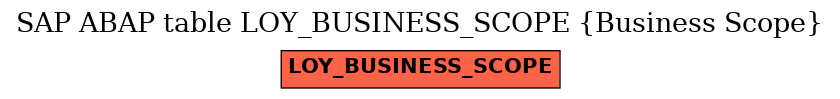 E-R Diagram for table LOY_BUSINESS_SCOPE (Business Scope)