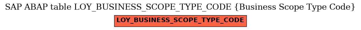 E-R Diagram for table LOY_BUSINESS_SCOPE_TYPE_CODE (Business Scope Type Code)