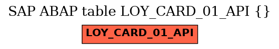 E-R Diagram for table LOY_CARD_01_API ()