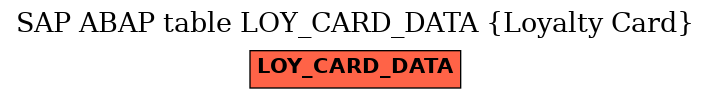 E-R Diagram for table LOY_CARD_DATA (Loyalty Card)