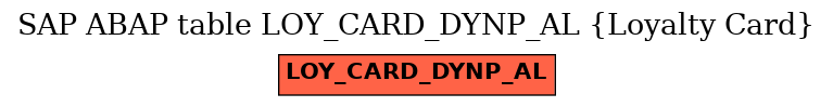 E-R Diagram for table LOY_CARD_DYNP_AL (Loyalty Card)