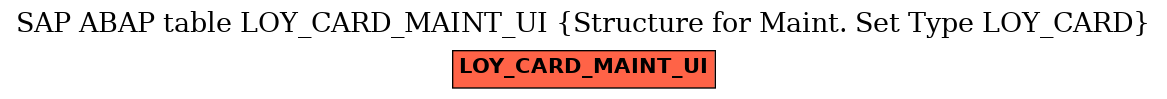 E-R Diagram for table LOY_CARD_MAINT_UI (Structure for Maint. Set Type LOY_CARD)