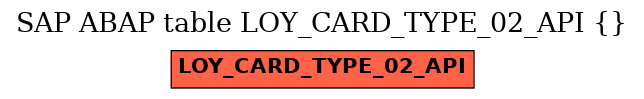 E-R Diagram for table LOY_CARD_TYPE_02_API ()