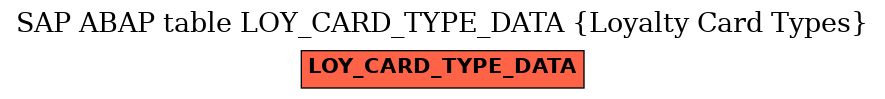 E-R Diagram for table LOY_CARD_TYPE_DATA (Loyalty Card Types)