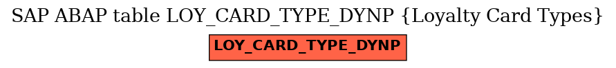 E-R Diagram for table LOY_CARD_TYPE_DYNP (Loyalty Card Types)