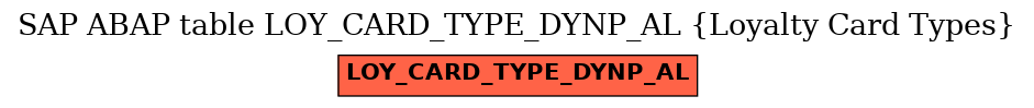E-R Diagram for table LOY_CARD_TYPE_DYNP_AL (Loyalty Card Types)