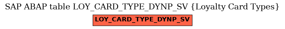 E-R Diagram for table LOY_CARD_TYPE_DYNP_SV (Loyalty Card Types)