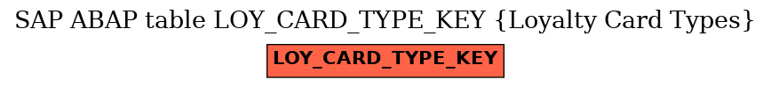 E-R Diagram for table LOY_CARD_TYPE_KEY (Loyalty Card Types)