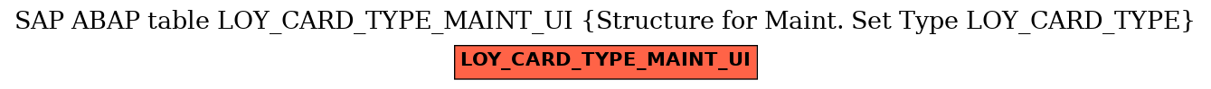E-R Diagram for table LOY_CARD_TYPE_MAINT_UI (Structure for Maint. Set Type LOY_CARD_TYPE)