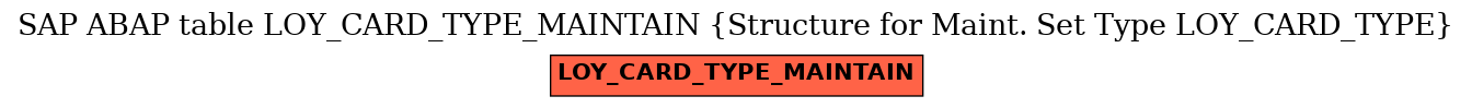 E-R Diagram for table LOY_CARD_TYPE_MAINTAIN (Structure for Maint. Set Type LOY_CARD_TYPE)