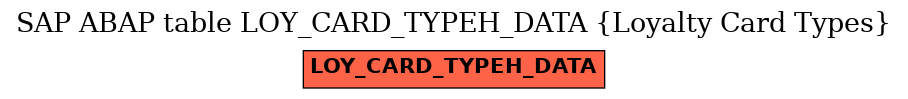E-R Diagram for table LOY_CARD_TYPEH_DATA (Loyalty Card Types)