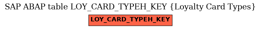 E-R Diagram for table LOY_CARD_TYPEH_KEY (Loyalty Card Types)