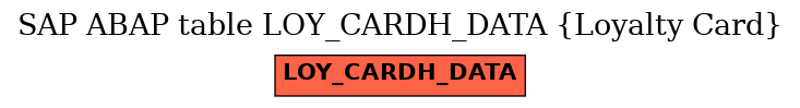 E-R Diagram for table LOY_CARDH_DATA (Loyalty Card)