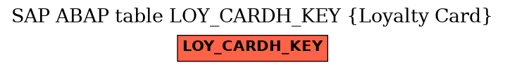 E-R Diagram for table LOY_CARDH_KEY (Loyalty Card)
