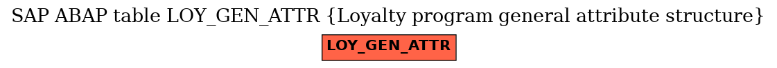 E-R Diagram for table LOY_GEN_ATTR (Loyalty program general attribute structure)