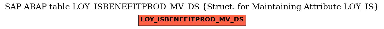 E-R Diagram for table LOY_ISBENEFITPROD_MV_DS (Struct. for Maintaining Attribute LOY_IS)