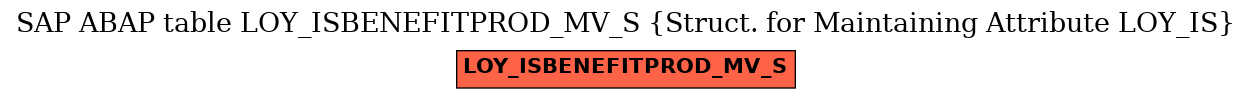 E-R Diagram for table LOY_ISBENEFITPROD_MV_S (Struct. for Maintaining Attribute LOY_IS)