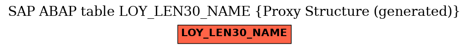 E-R Diagram for table LOY_LEN30_NAME (Proxy Structure (generated))