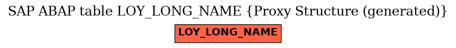 E-R Diagram for table LOY_LONG_NAME (Proxy Structure (generated))