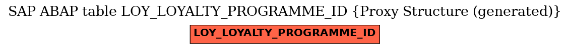 E-R Diagram for table LOY_LOYALTY_PROGRAMME_ID (Proxy Structure (generated))
