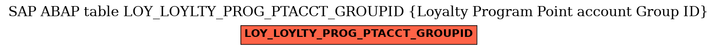 E-R Diagram for table LOY_LOYLTY_PROG_PTACCT_GROUPID (Loyalty Program Point account Group ID)