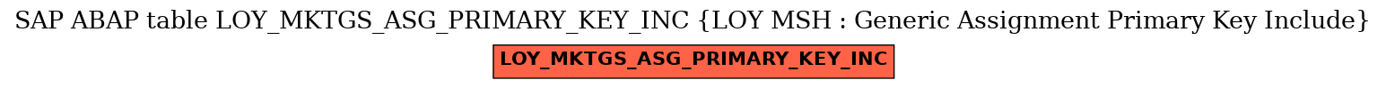E-R Diagram for table LOY_MKTGS_ASG_PRIMARY_KEY_INC (LOY MSH : Generic Assignment Primary Key Include)