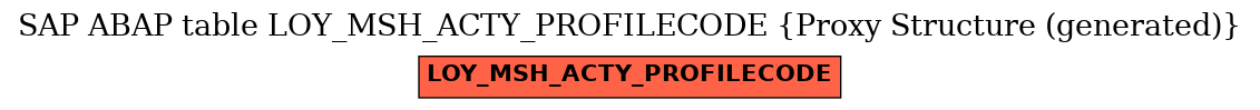 E-R Diagram for table LOY_MSH_ACTY_PROFILECODE (Proxy Structure (generated))