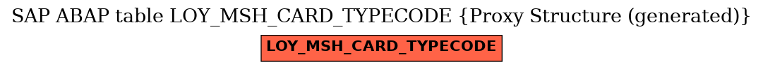 E-R Diagram for table LOY_MSH_CARD_TYPECODE (Proxy Structure (generated))
