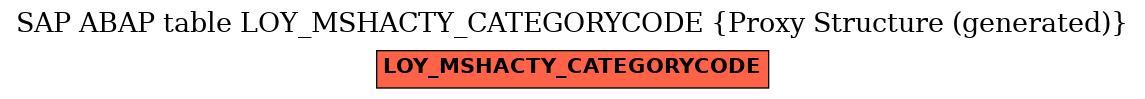 E-R Diagram for table LOY_MSHACTY_CATEGORYCODE (Proxy Structure (generated))
