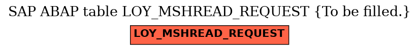 E-R Diagram for table LOY_MSHREAD_REQUEST (To be filled.)