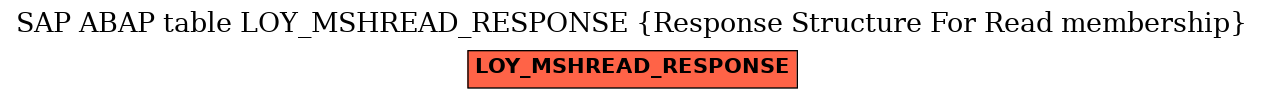 E-R Diagram for table LOY_MSHREAD_RESPONSE (Response Structure For Read membership)