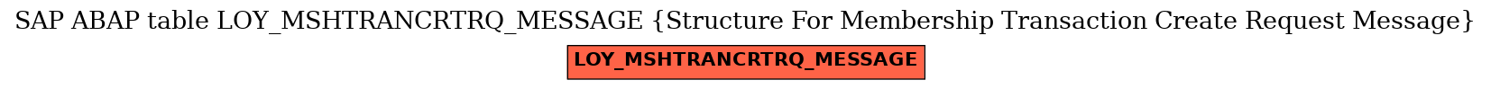 E-R Diagram for table LOY_MSHTRANCRTRQ_MESSAGE (Structure For Membership Transaction Create Request Message)