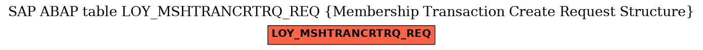 E-R Diagram for table LOY_MSHTRANCRTRQ_REQ (Membership Transaction Create Request Structure)