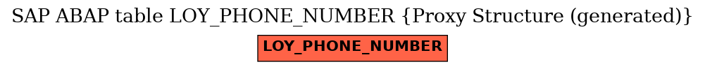 E-R Diagram for table LOY_PHONE_NUMBER (Proxy Structure (generated))