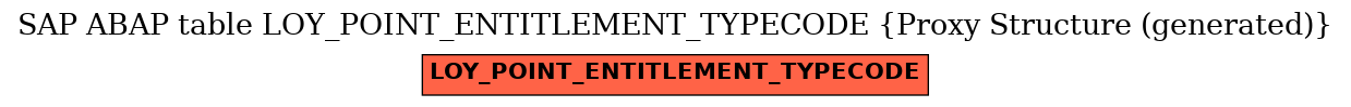 E-R Diagram for table LOY_POINT_ENTITLEMENT_TYPECODE (Proxy Structure (generated))